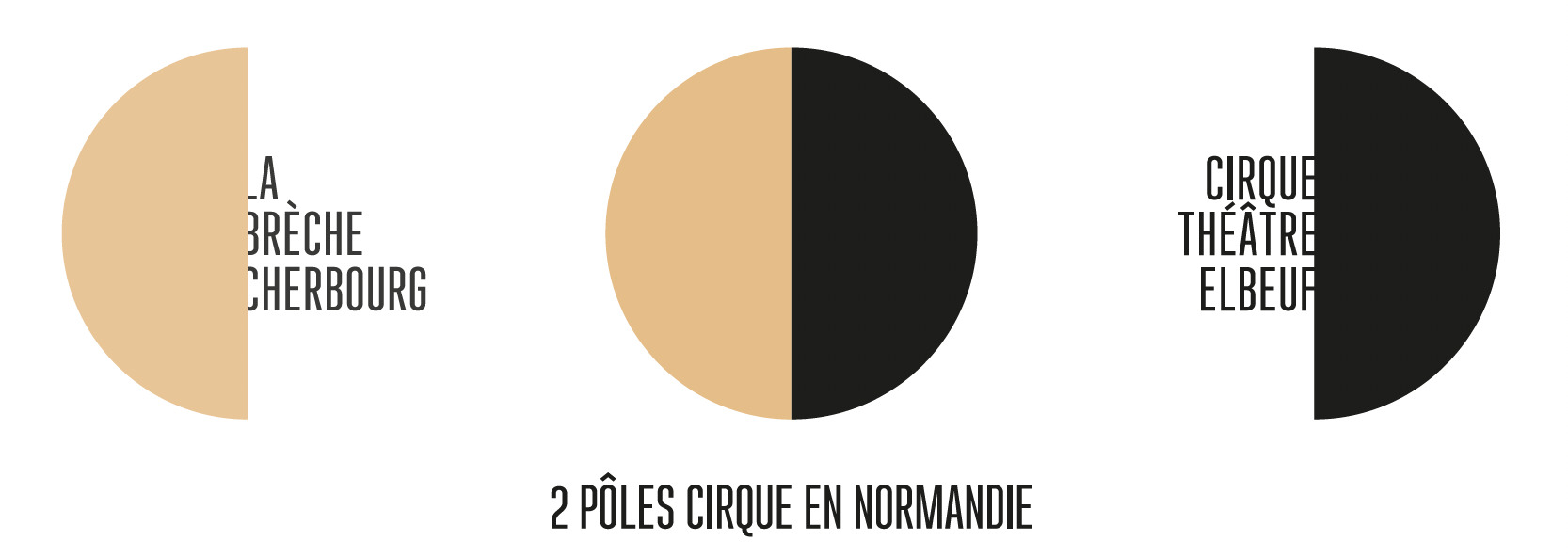 Logo de la Br&egrave;che &agrave; Cherbourg + Logo de plateforme + Logo du Cirque-Th&eacute;&acirc;tre d'Elbeuf